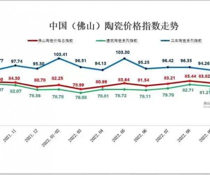 市場低迷下行，11月佛陶三大指數(shù)縮量陰跌