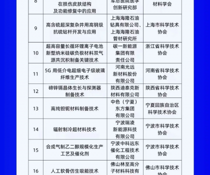 行業唯一上榜！蒙娜麗莎集團入選“科創中國”系列榜單