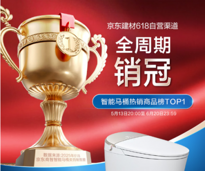 強(qiáng)強(qiáng)聯(lián)合！恒潔與京東戰(zhàn)略合作再進(jìn)階，助力渠道銷售規(guī)模爆發(fā)式增長(zhǎng)