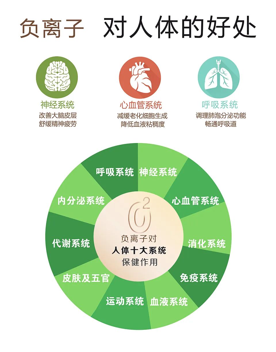 負(fù)氧離子竟然能預(yù)防新冠病毒來聽專家解讀4.jpg