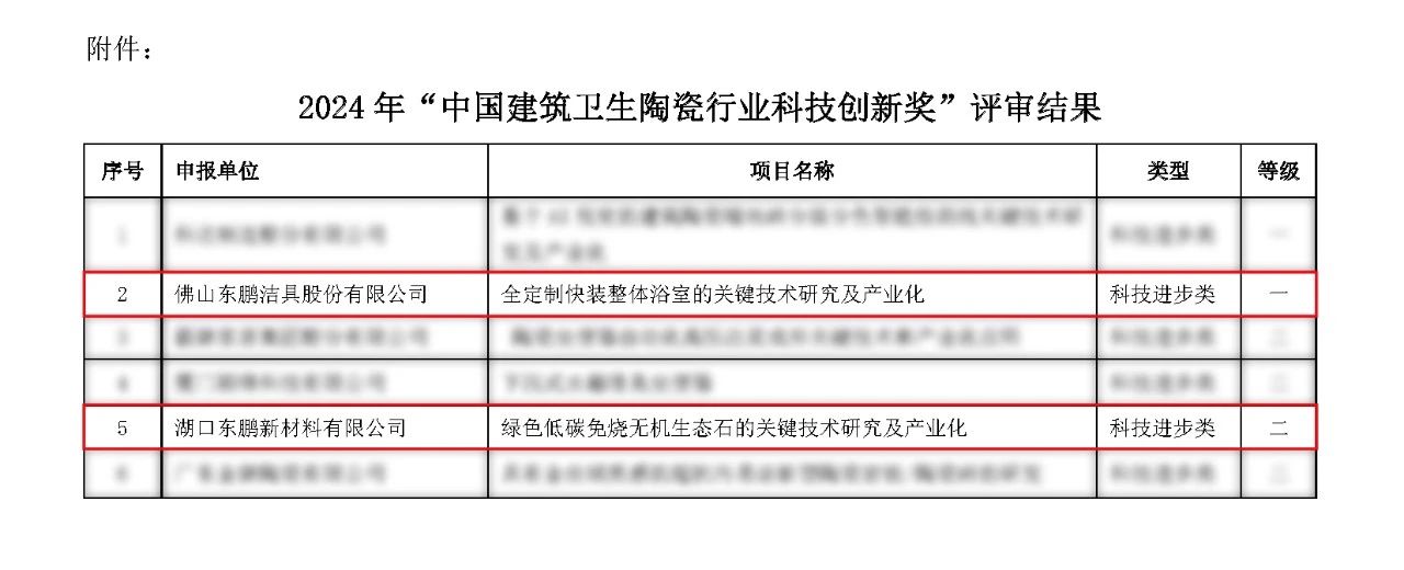 重磅！東鵬整裝衛(wèi)浴獲科技進步一等獎！.jpg